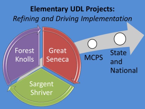 Forest Knolls, Great Seneca, and Sargen Shriver