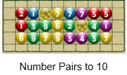number pairs