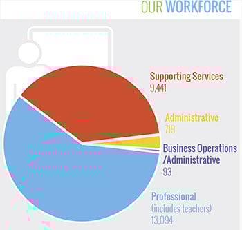 workforce