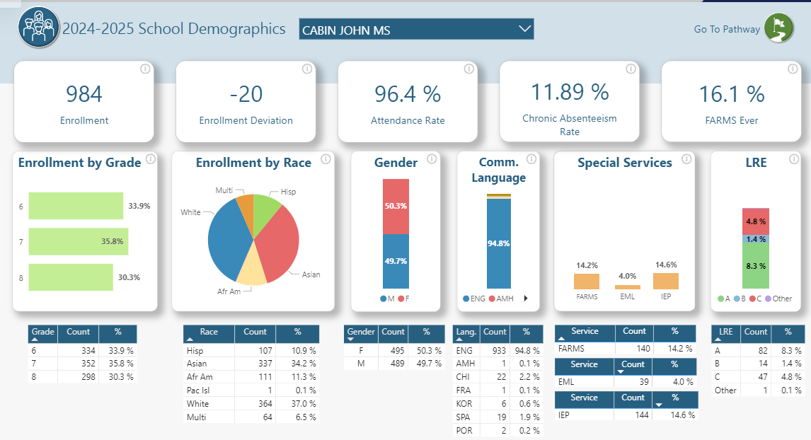 CJ Demographics 10.9.24