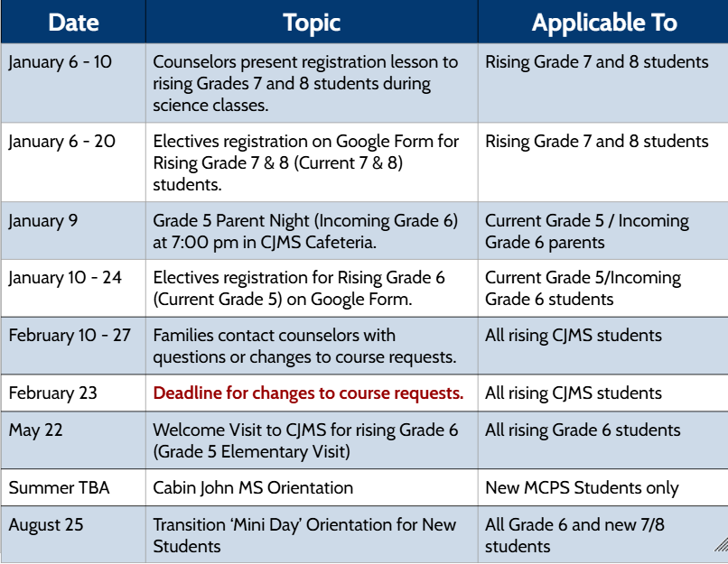 Key Dates Registration 25-26