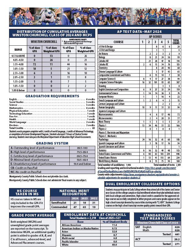 School Profile pg 2