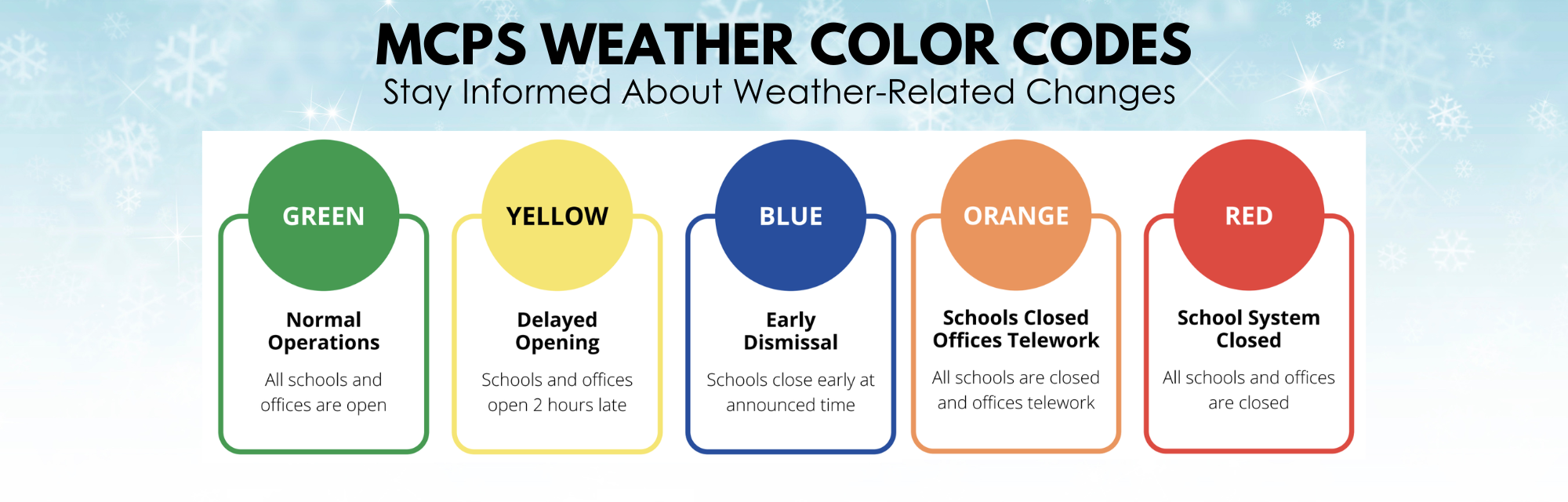 fy25 weather color codes.png